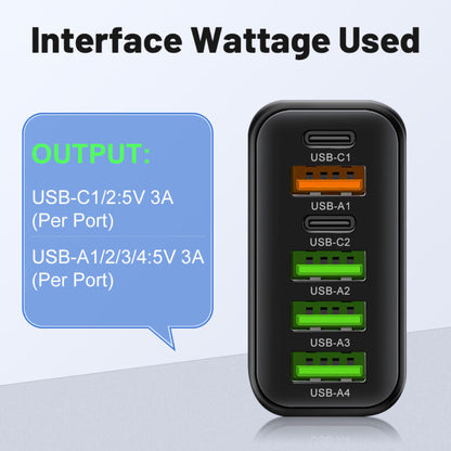 65W Wieloportowa Szybka ładowarka PowerHouse | Koncentrator 6 w 1