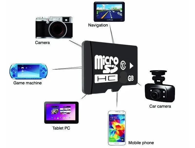 Szybka Karta Micro-SD 64 GB | Idealna Do Aparatów Fotograficznych i Telefonów